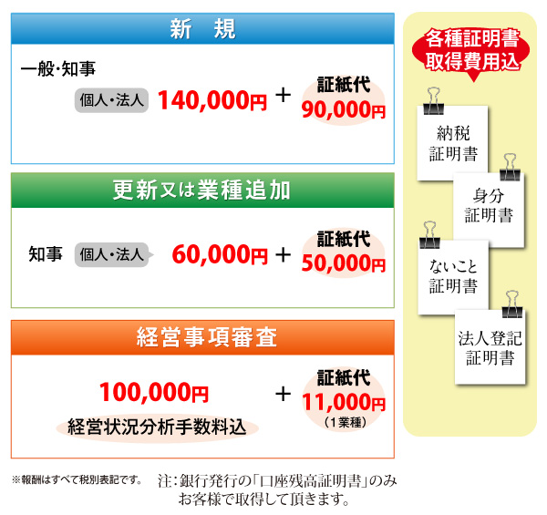 料金表１